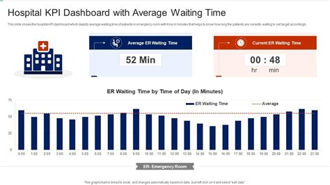 The <strong>average waiting time</strong> shown is for people that have made a standard (non expedited) application. . Average funeral waiting time uk 2023